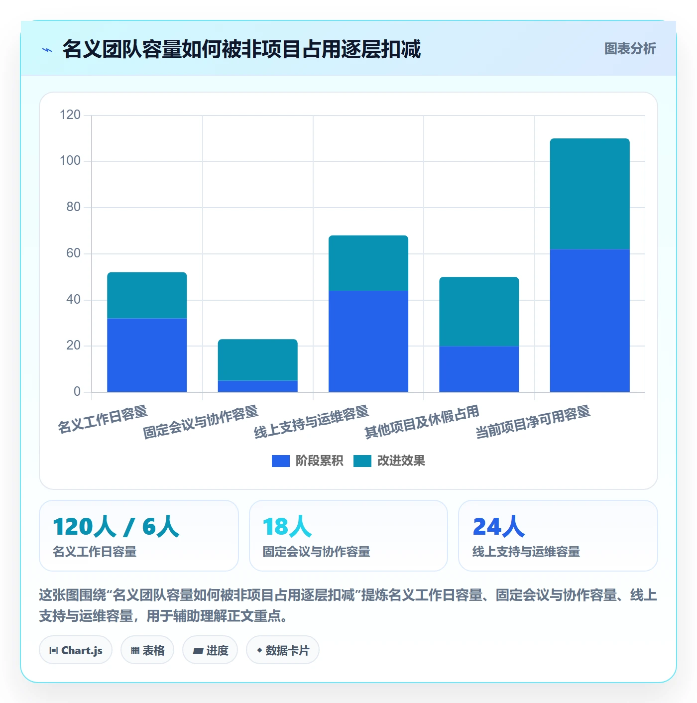 工作量实操方法:项目负责人提升人力资源计划效率的实操方法方法与模板