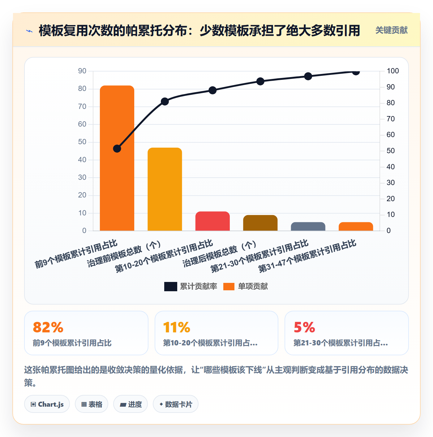 项目模板模板权限全流程:项目负责人落地方案与一文讲清
