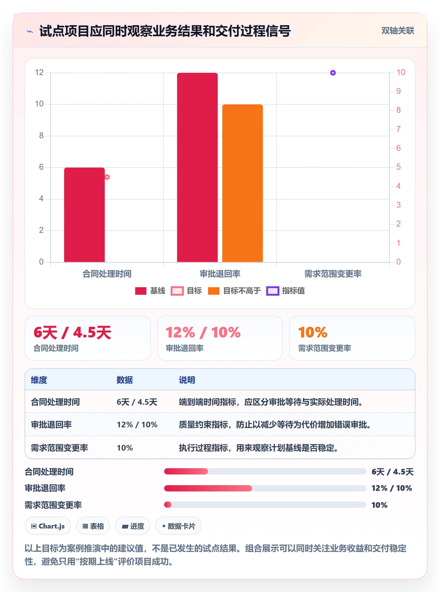 开发周期实操方法:企业管理者提升需求排期效率的流程优化方法与模板
