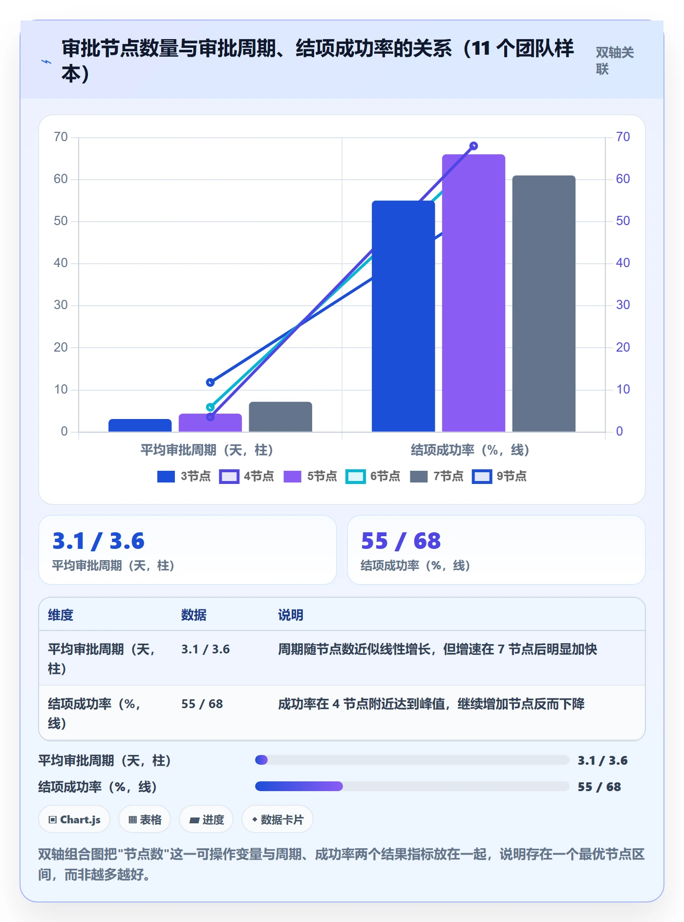 立项审批管理方法大全:研发团队项目立项流程优化落地清单