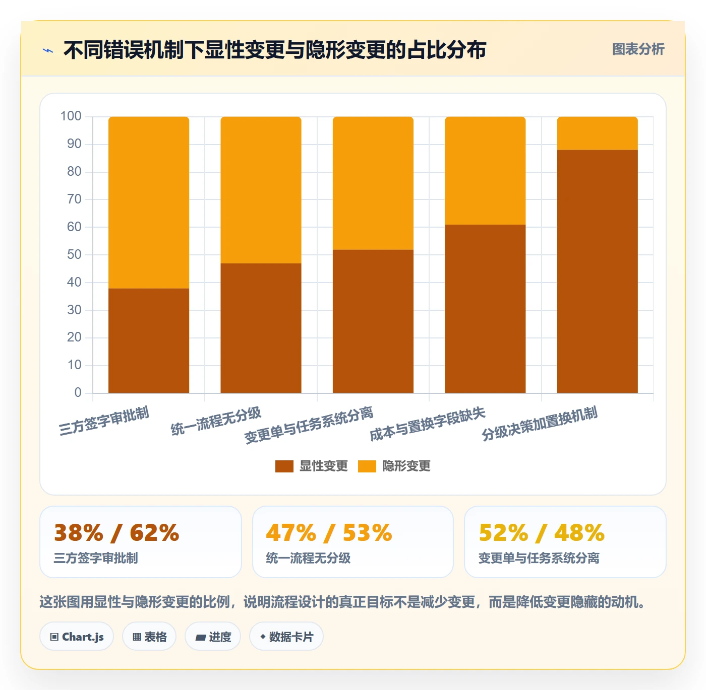 项目范围范围变更教程:项目成员流程优化,避坑指南