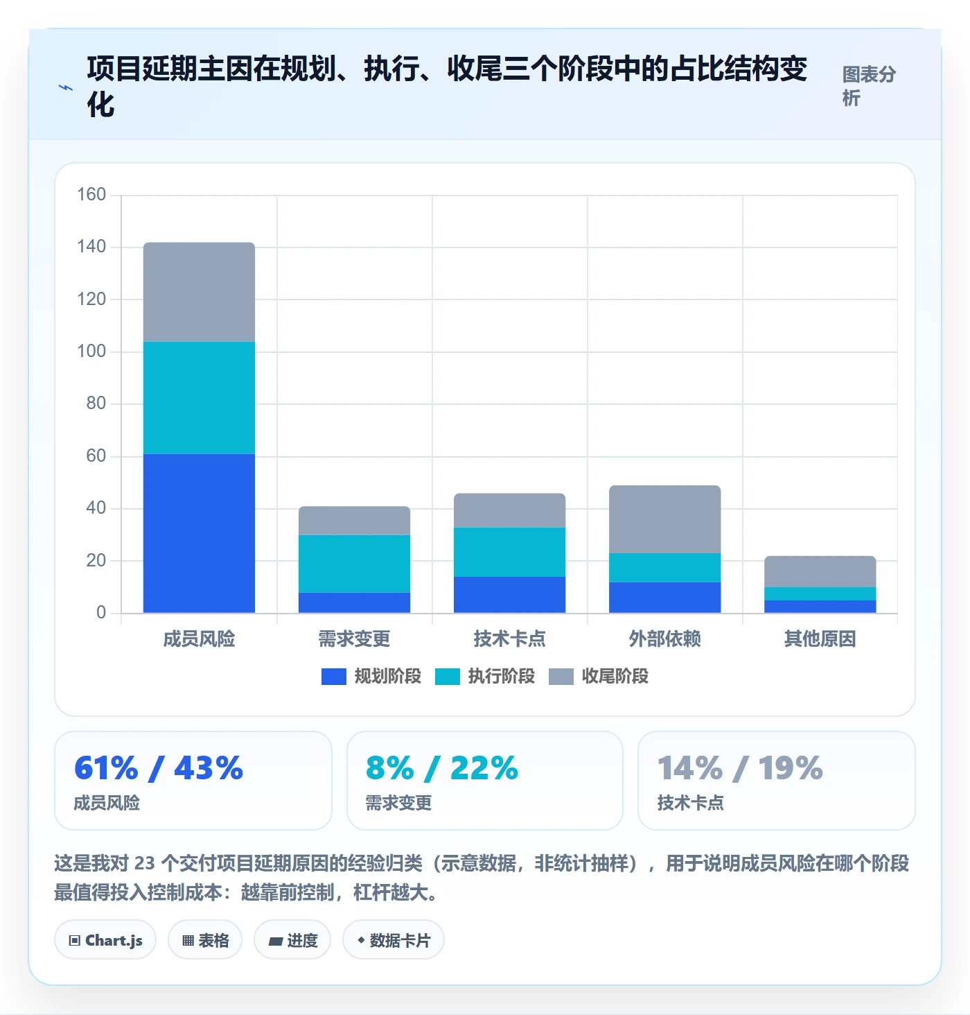 项目规划工作计划教程：项目成员风险控制，避坑指南