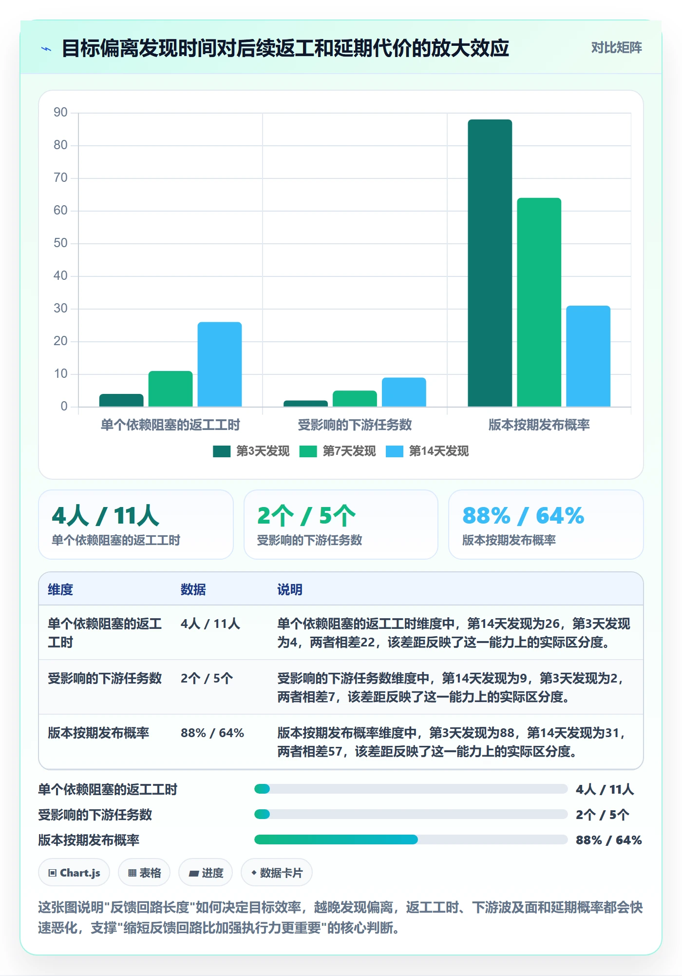 目标进度实操方法：研发团队提升项目目标效率的效率提升方法与模板