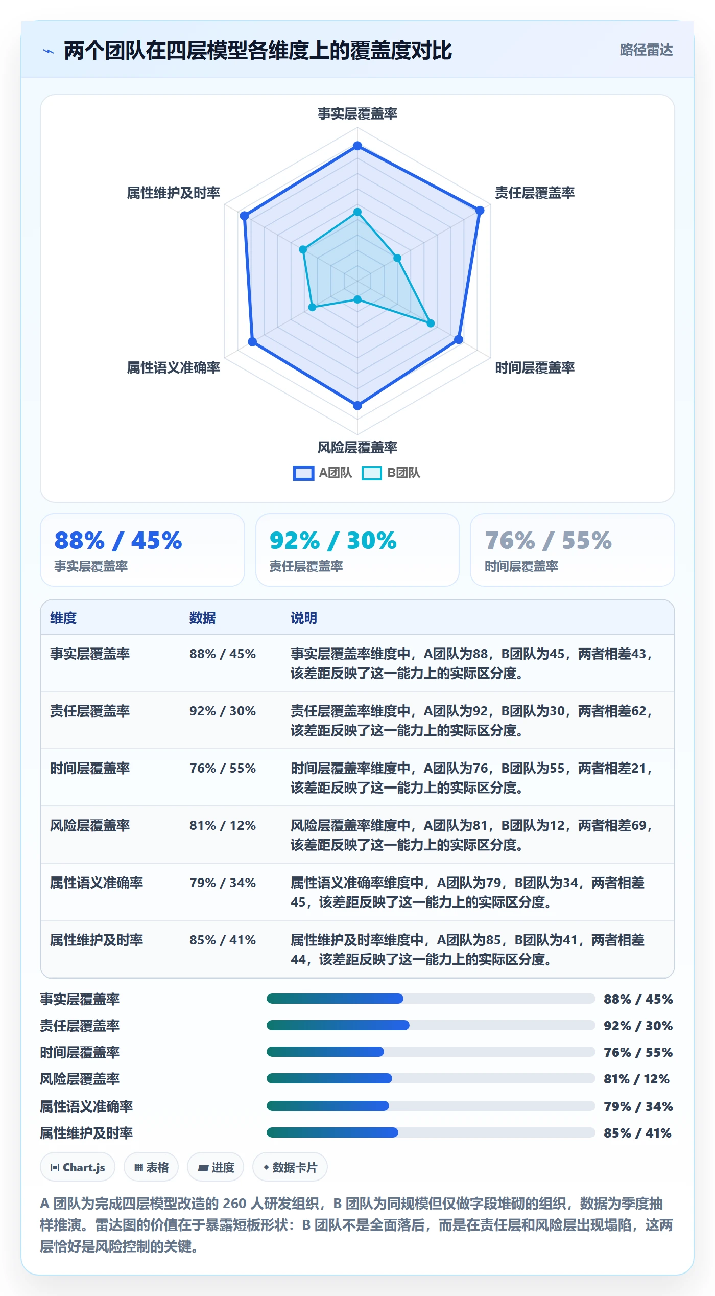任务属性分类教程:企业管理者风险控制,避坑指南