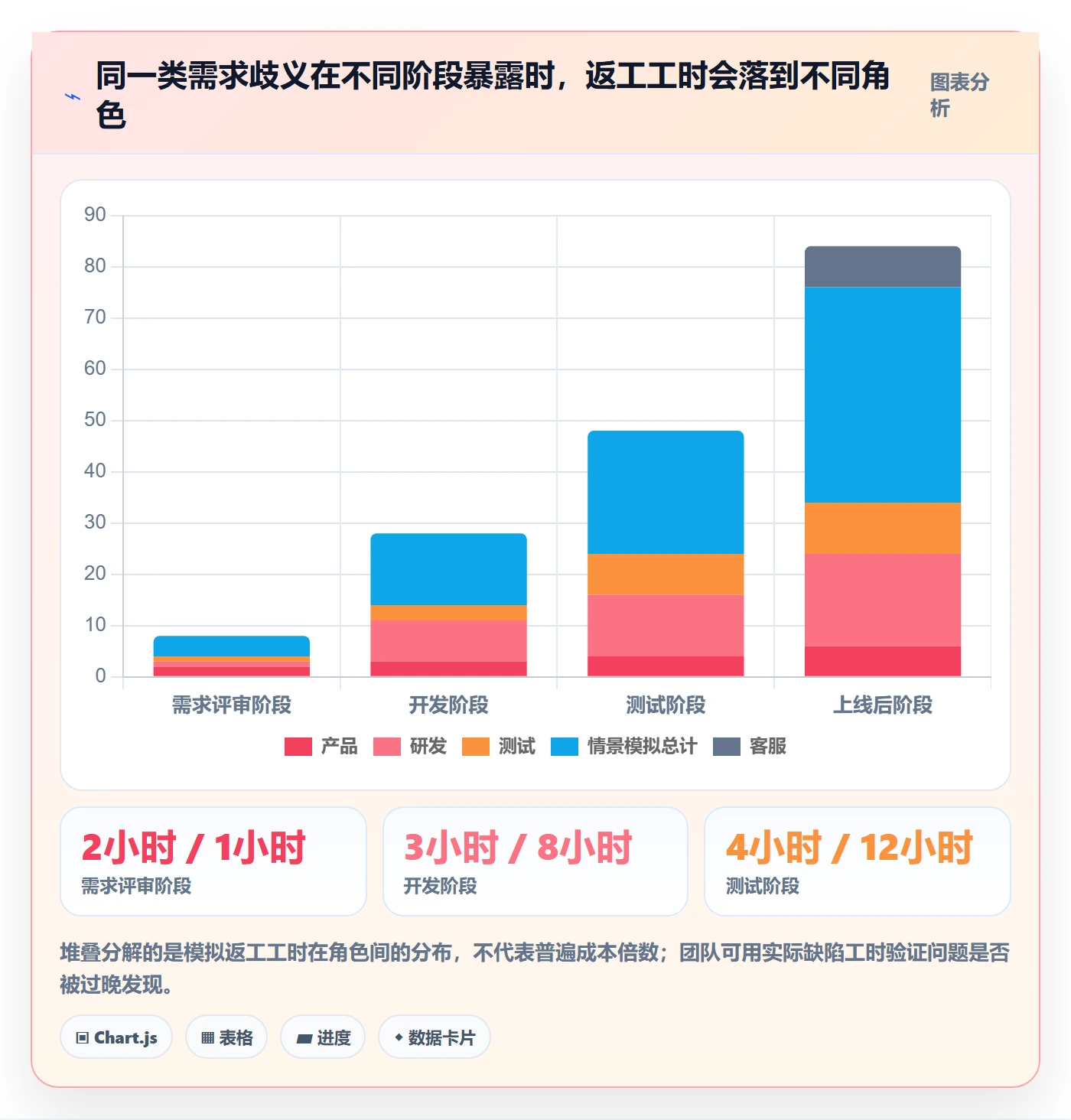验收条件最佳实践:产品经理产品需求实操方法,常见问题