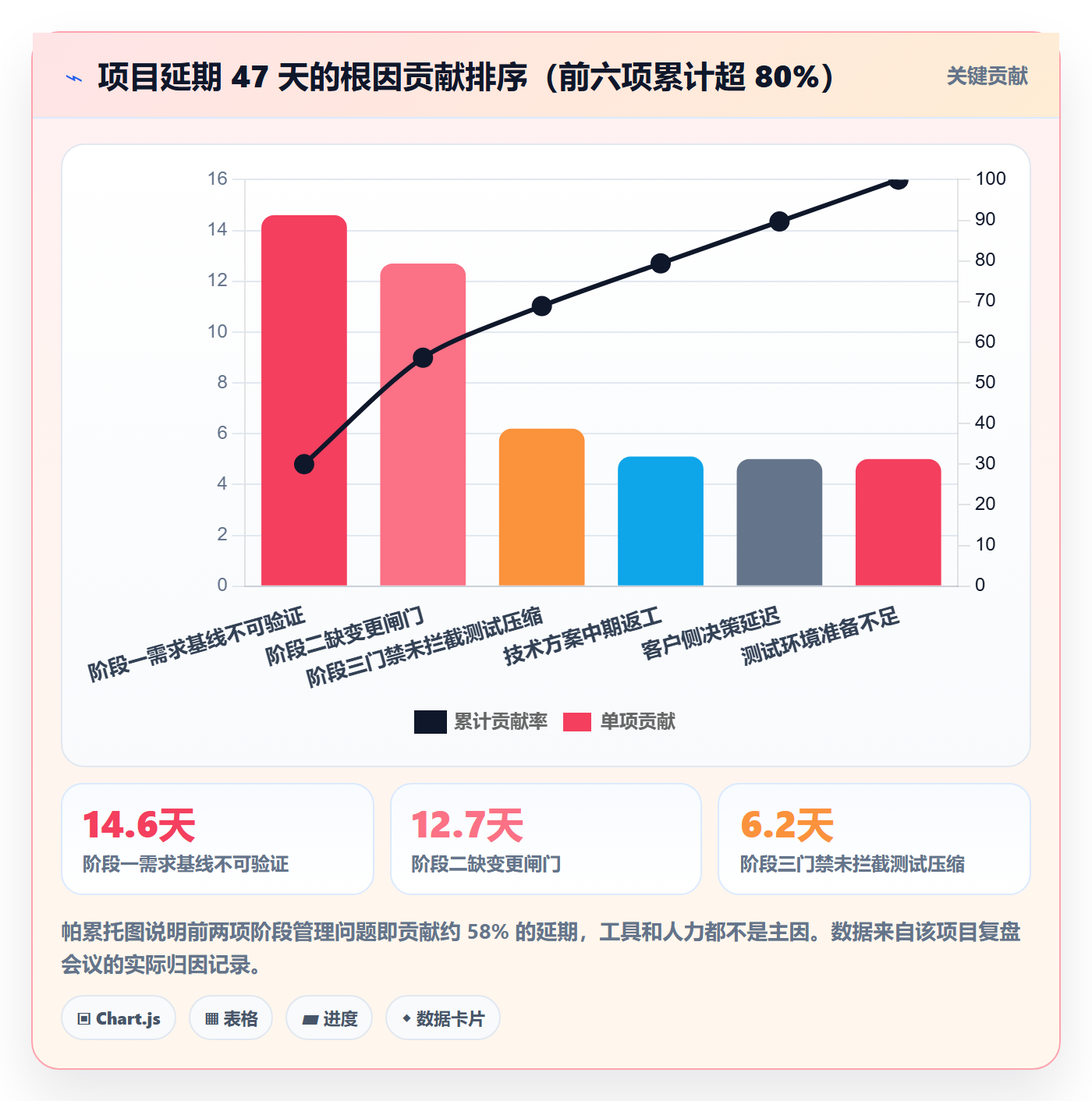 阶段管理指南:项目负责人如何做好项目阶段,落地方案全流程