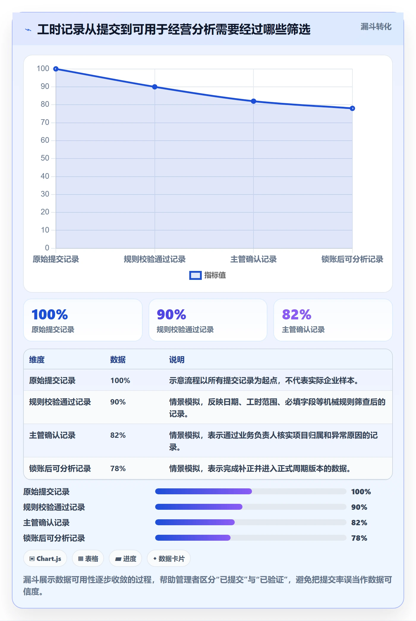 工时表Timesheet全流程：管理层风险控制与一文讲清