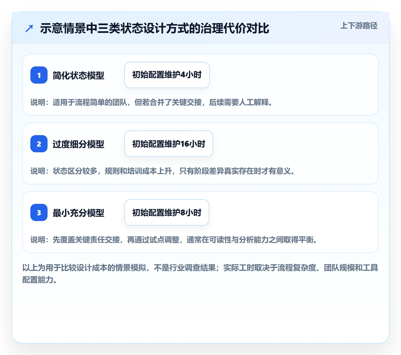 看板自定义状态全流程:PMO风险控制与一文讲清