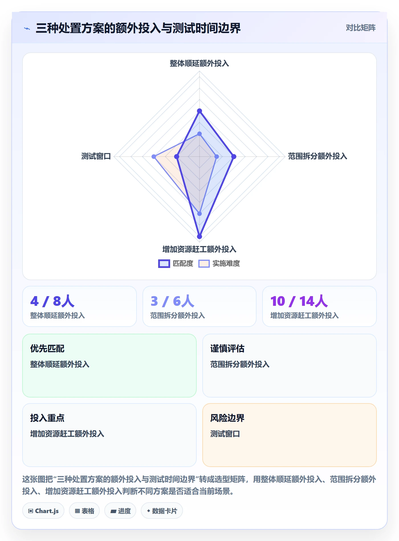延期审批落地方案:企业管理者开展延期管理的协同管理案例解析