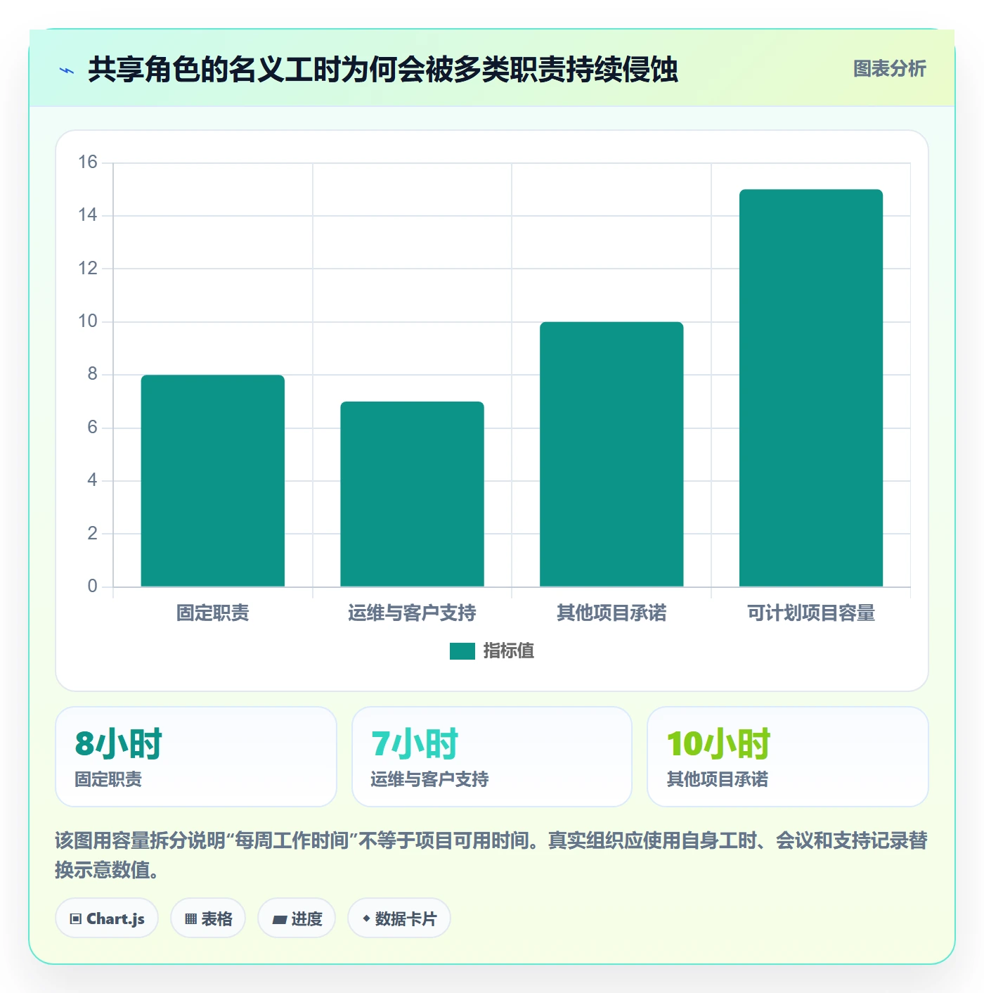 资源池流程与规范：项目负责人资源管理入门指南关键指标