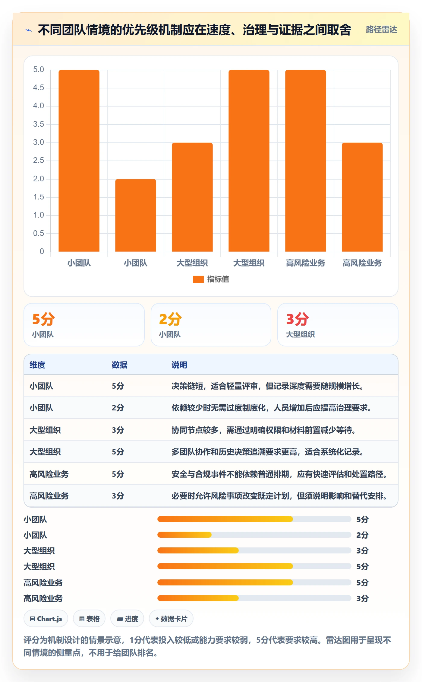 需求优先级管理指南:研发团队如何做好需求管理,落地方案全流程