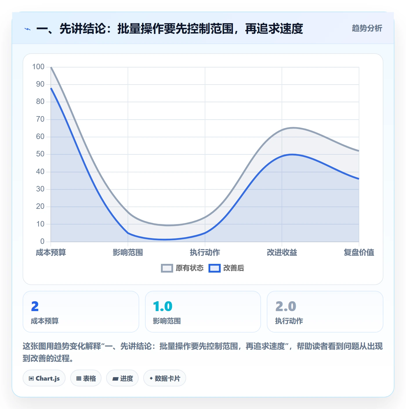 列表视图批量操作全流程：企业管理者流程优化与一文讲清