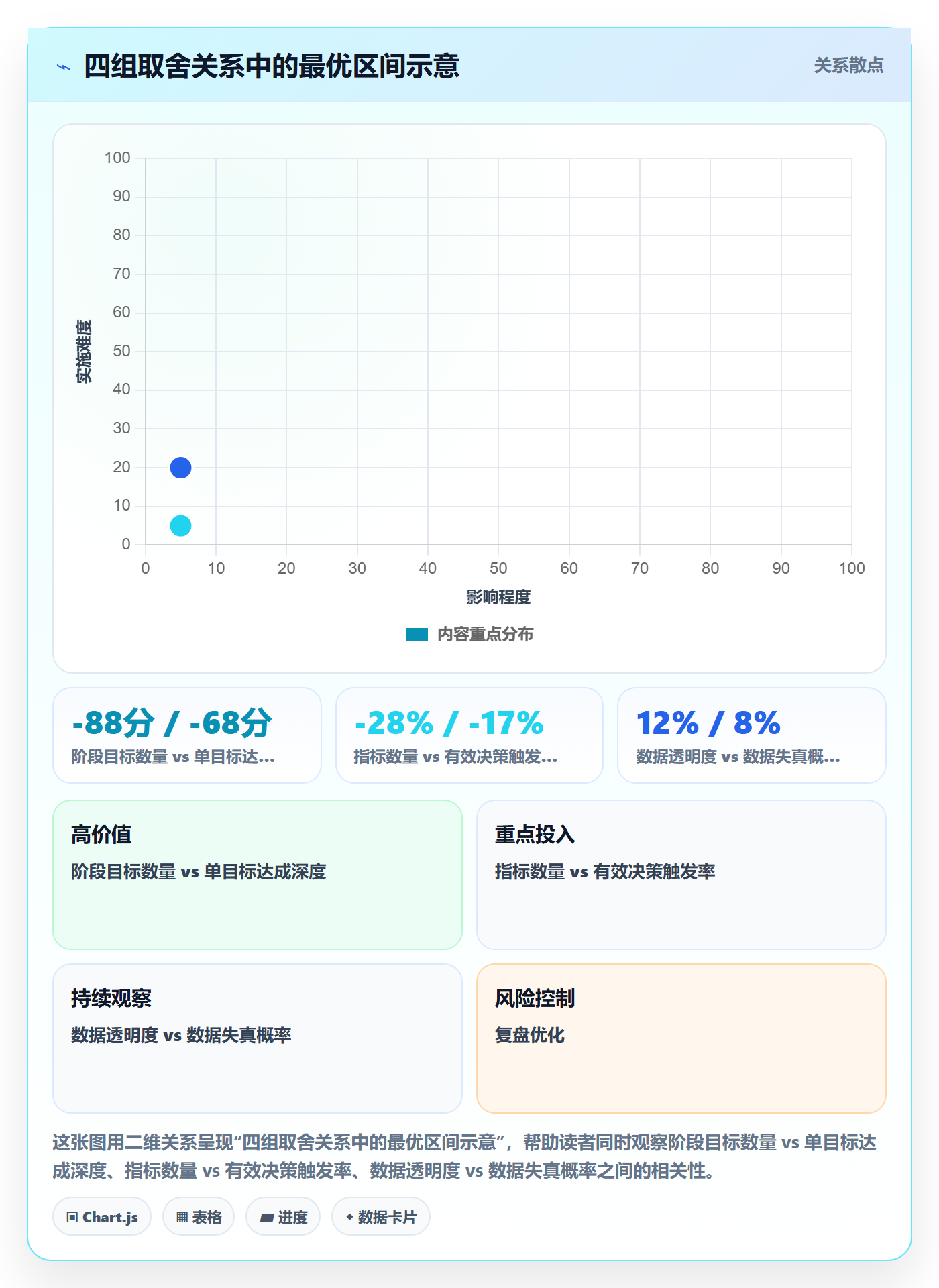 阶段目标管理指南:研发团队如何做好项目目标,数据分析全流程