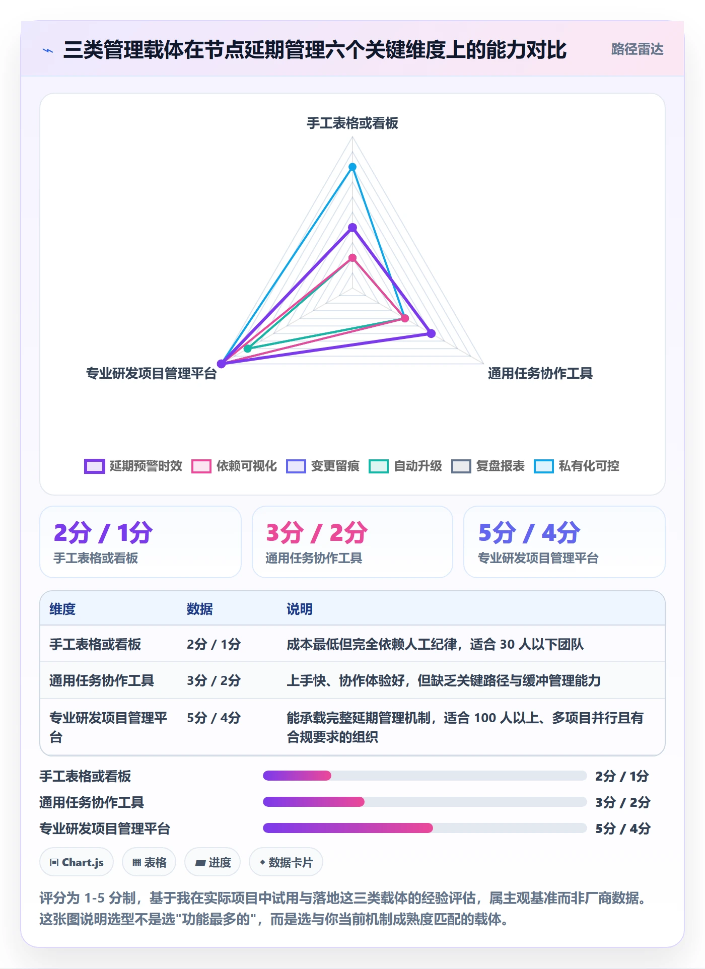 节点延期管理方法大全:企业管理者里程碑效率提升落地清单