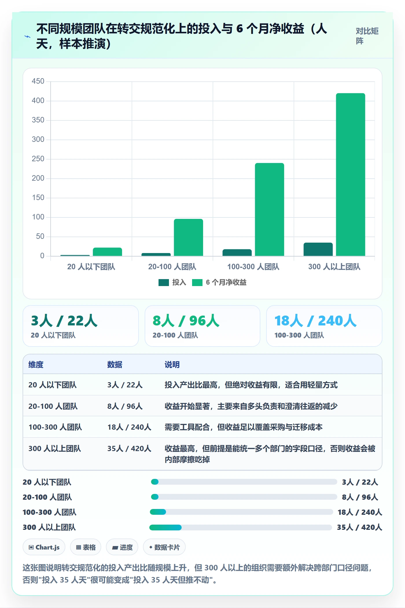 转交实操方法：项目负责人提升任务分派效率的入门指南方法与模板