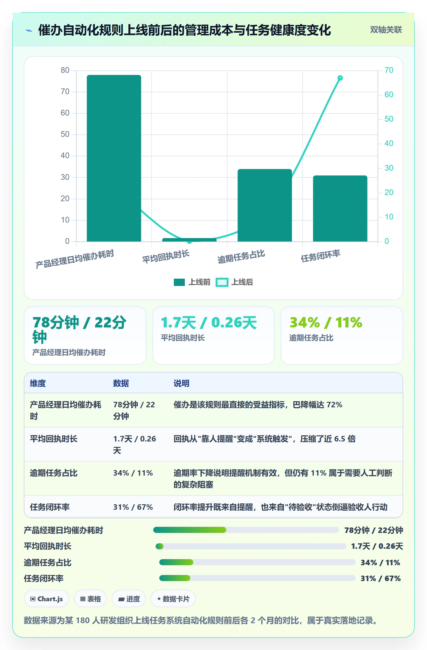 任务分派协办全流程：产品经理实操方法与一文讲清