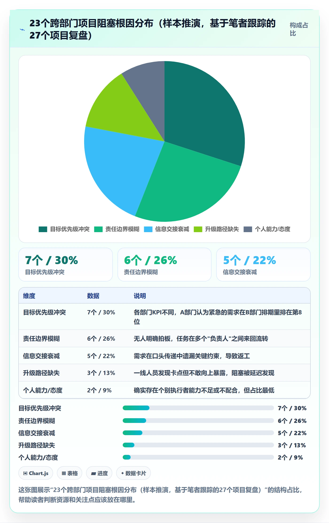 任务执行阻塞教程：跨部门团队效率提升，避坑指南