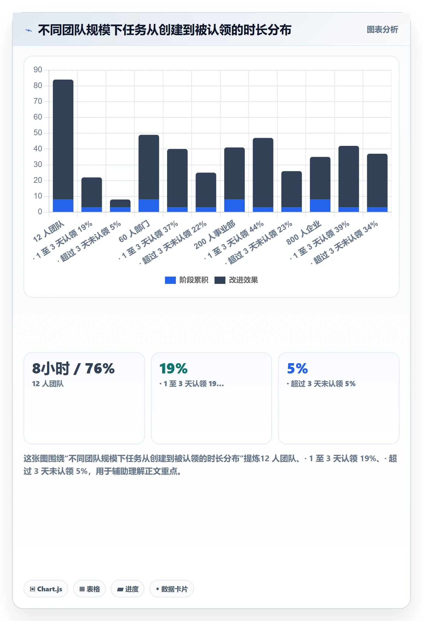任务分派认领全流程:项目负责人最佳实践与一文讲清