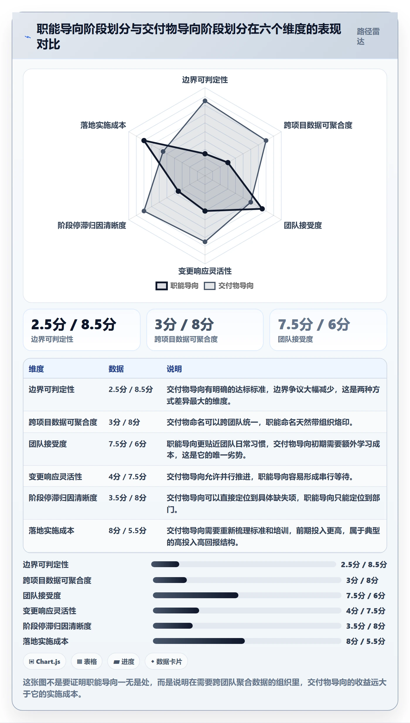 阶段划分落地方案:项目成员开展项目阶段的数据分析案例解析