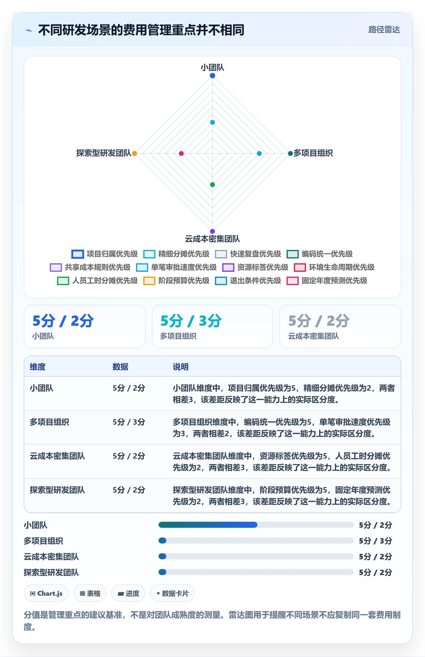 费用管理方法大全：研发团队成本管理落地方案落地清单