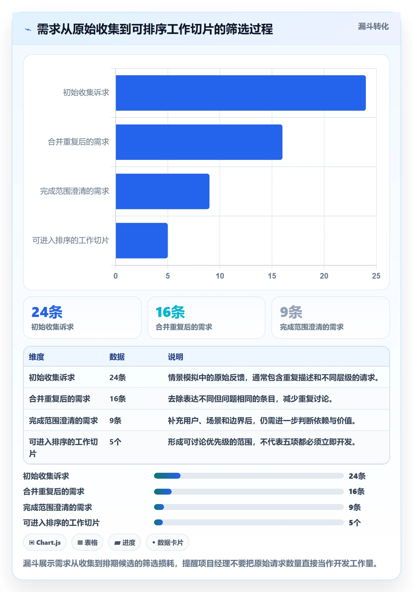敏捷项目Feature教程:项目经理实操方法,避坑指南