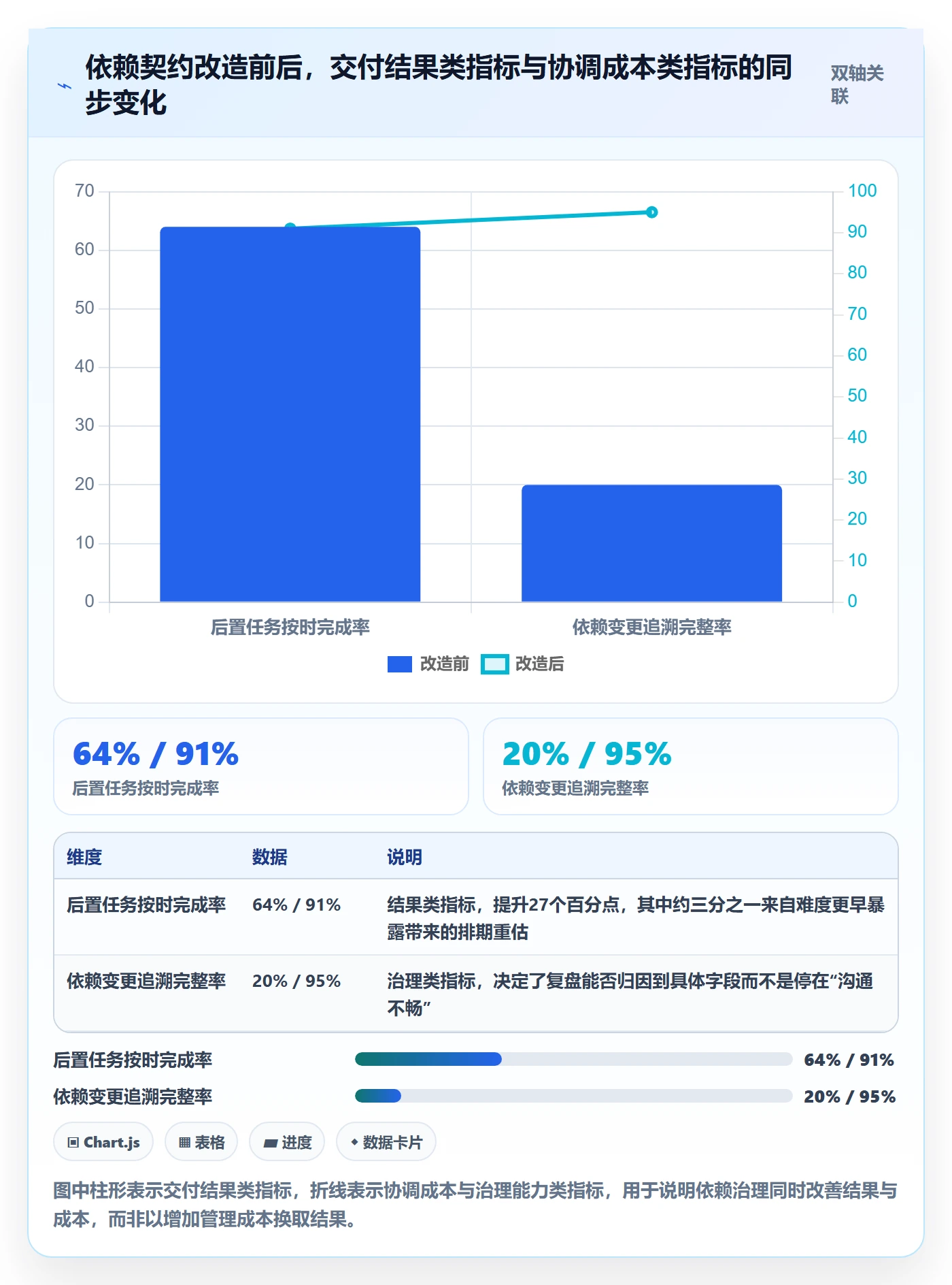 后置任务最佳实践：产品经理任务依赖效率提升，常见问题