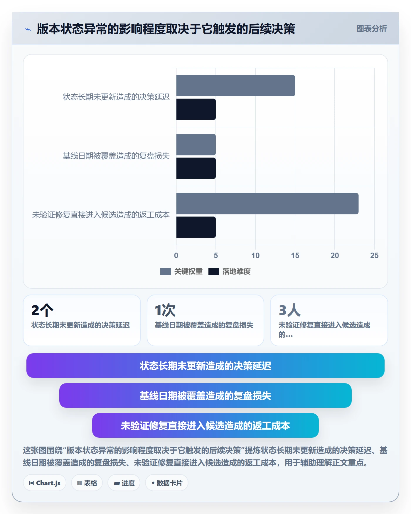 版本管理版本状态全流程:项目经理实操方法与一文讲清