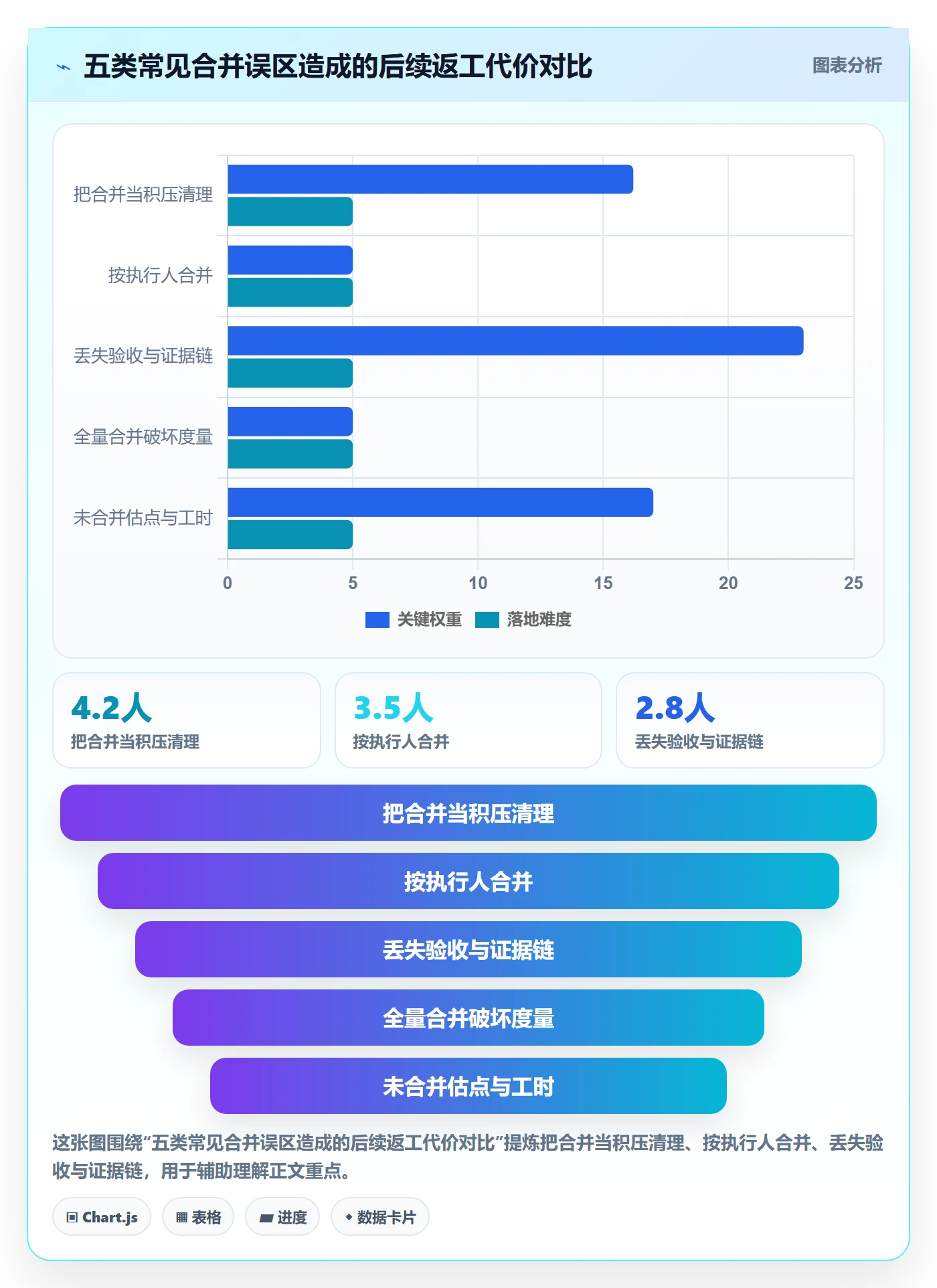 任务合并实操方法：项目负责人提升任务管理效率的流程优化方法与模板