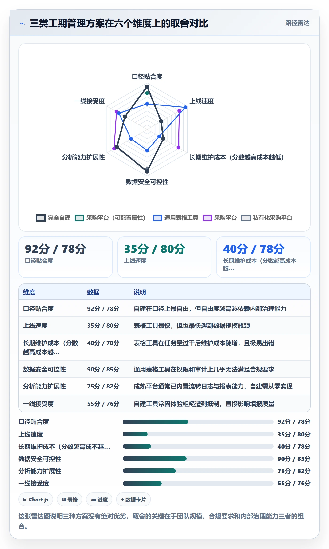 任务属性如何做好实际工期?企业管理者数据分析与操作步骤