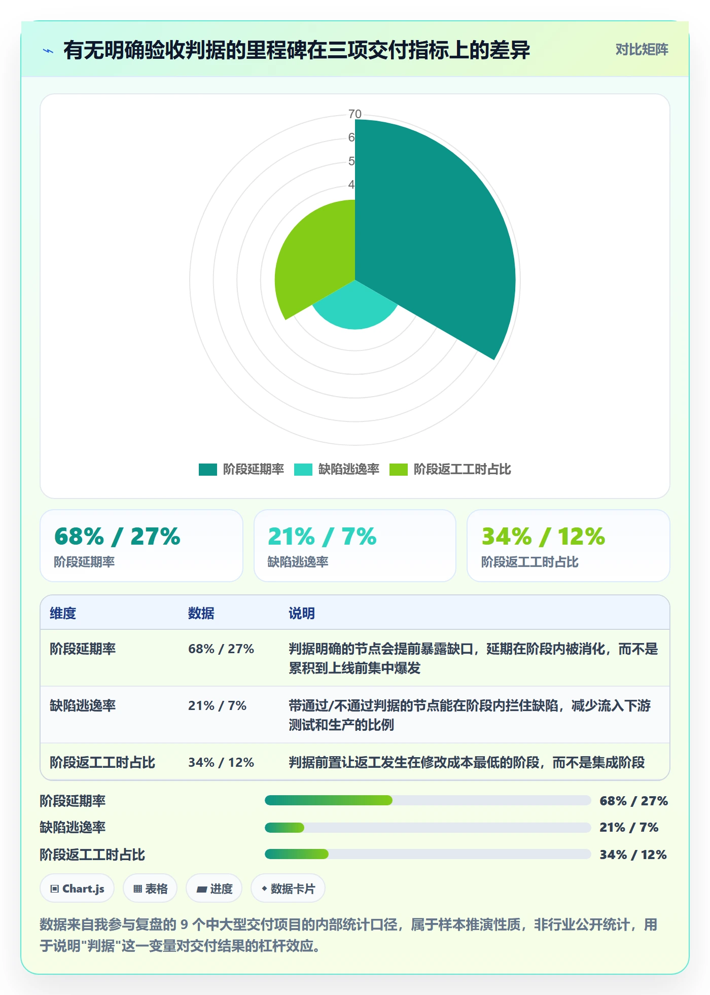 里程碑如何做好关键节点？项目负责人最佳实践与操作步骤
