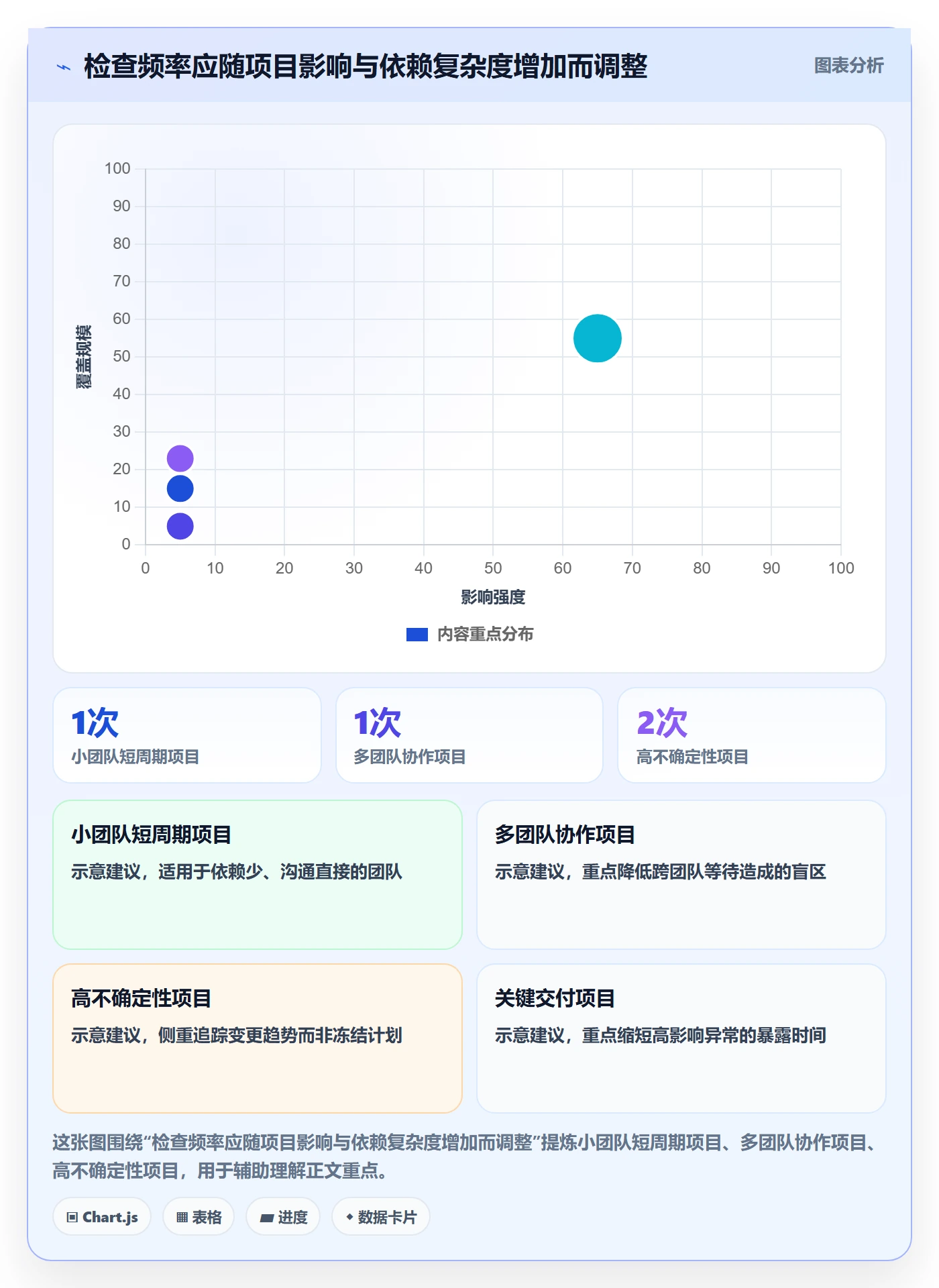 日视图流程与规范：项目负责人日历视图风险控制关键指标