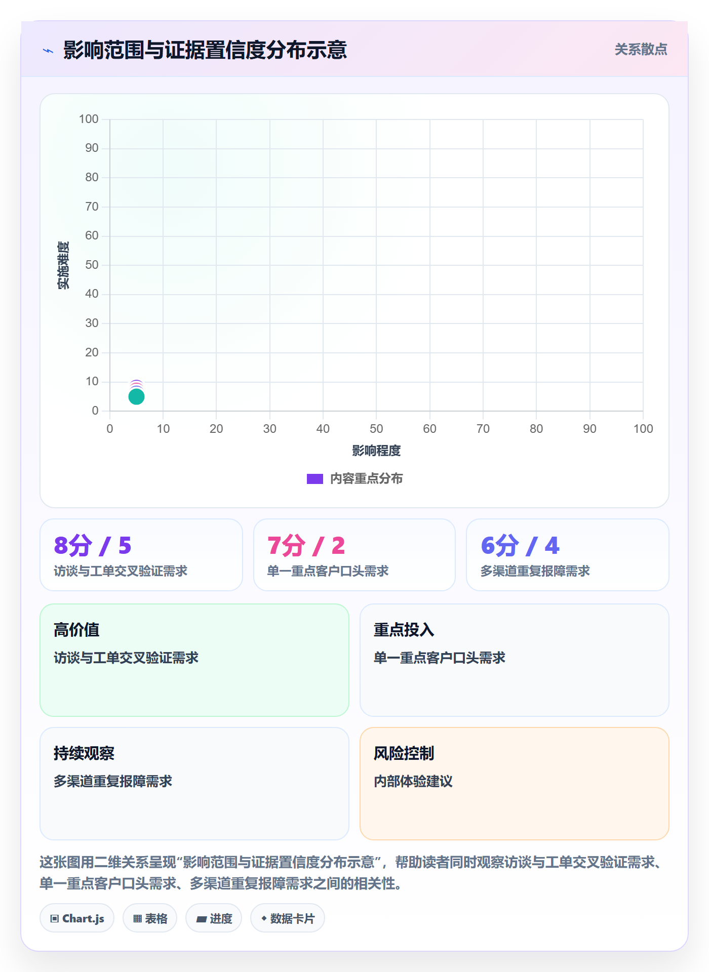 需求优先级实操方法:项目经理提升需求管理效率的风险控制方法与模板