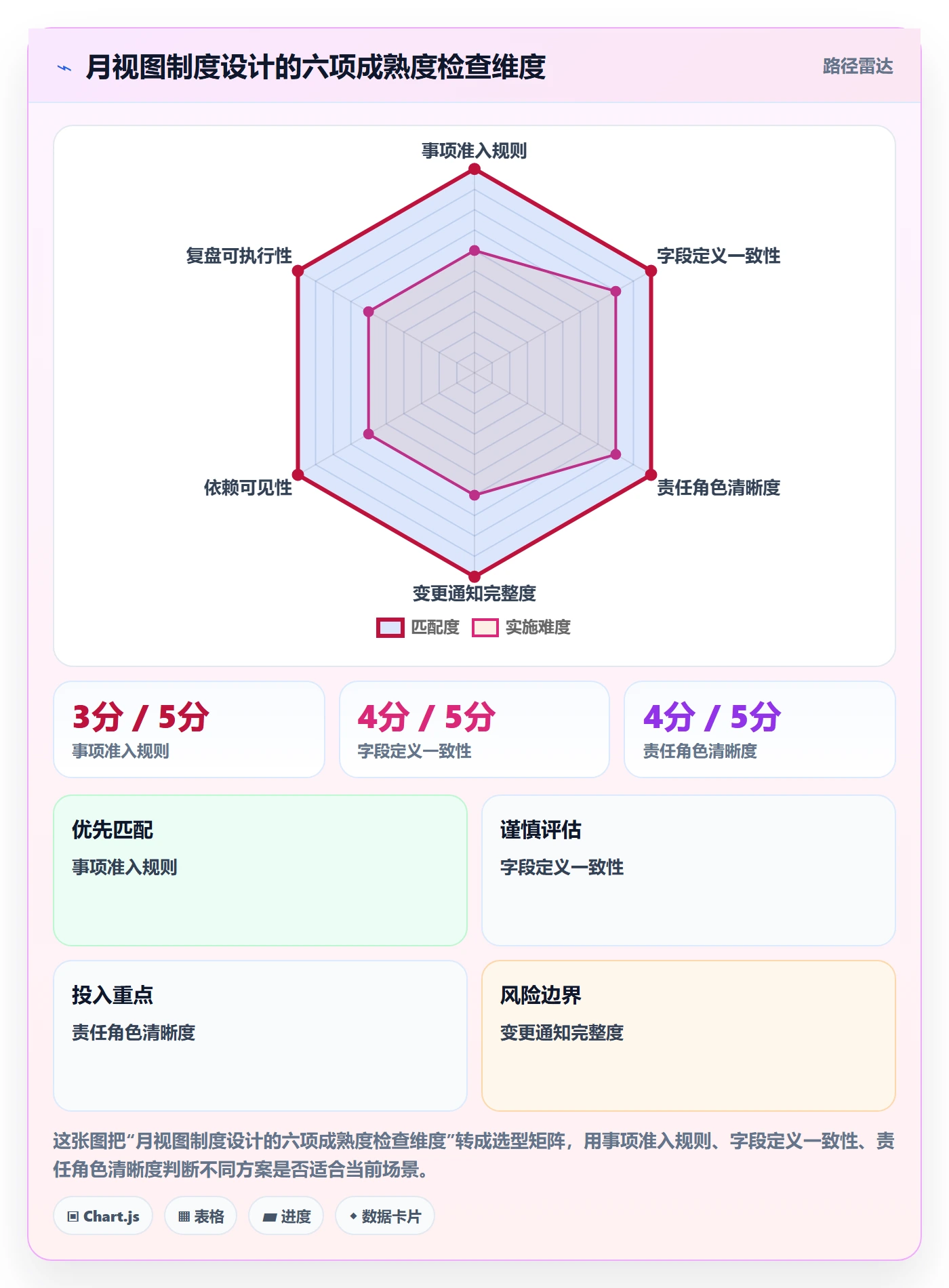 日历视图如何做好月视图?跨部门团队制度设计与操作步骤