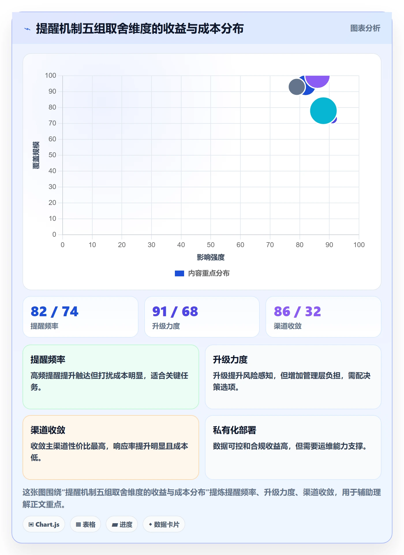 任务提醒消息通知全流程：管理层风险控制与一文讲清