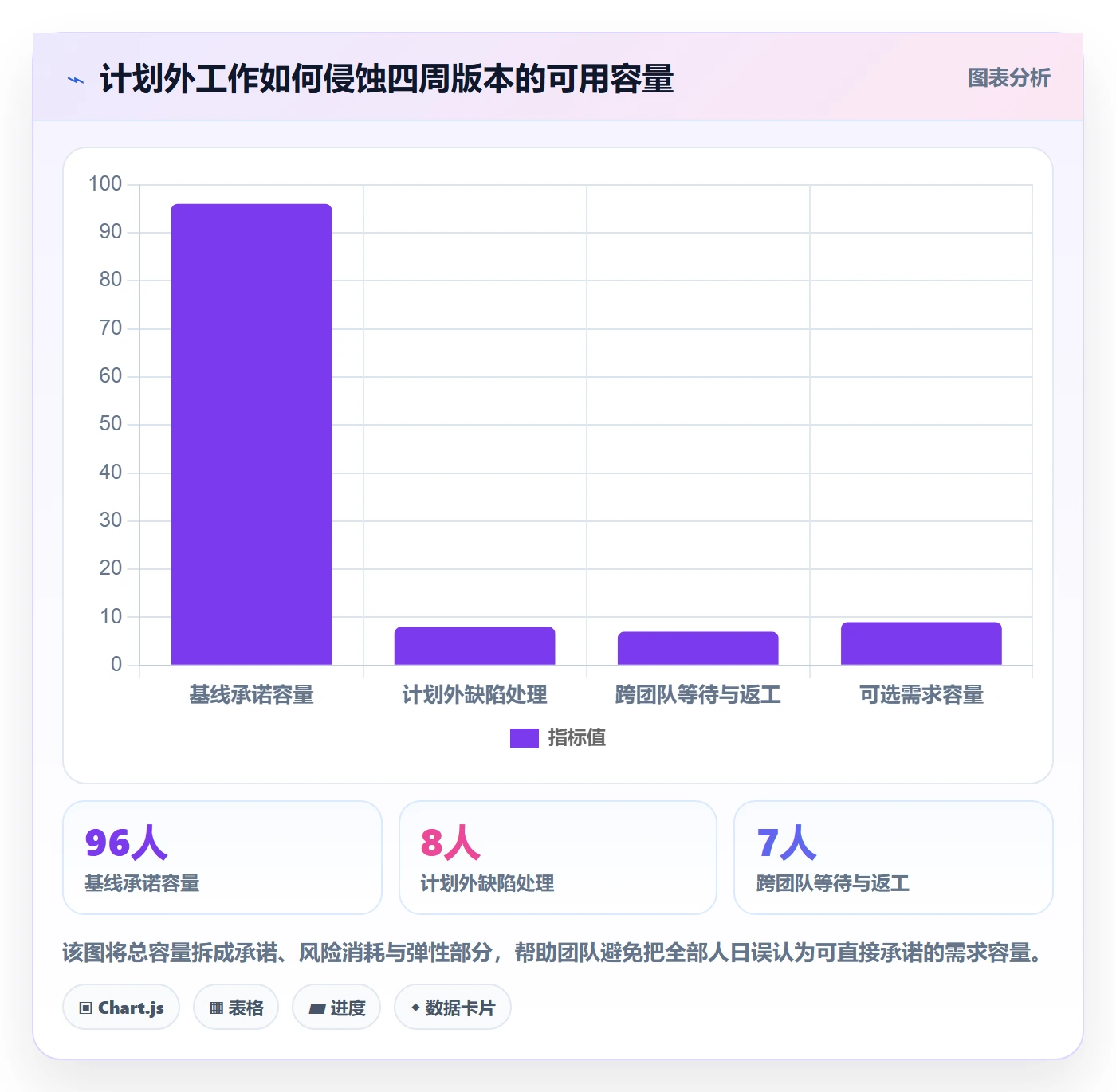 需求排期如何做好版本规划？实施团队实操方法与操作步骤