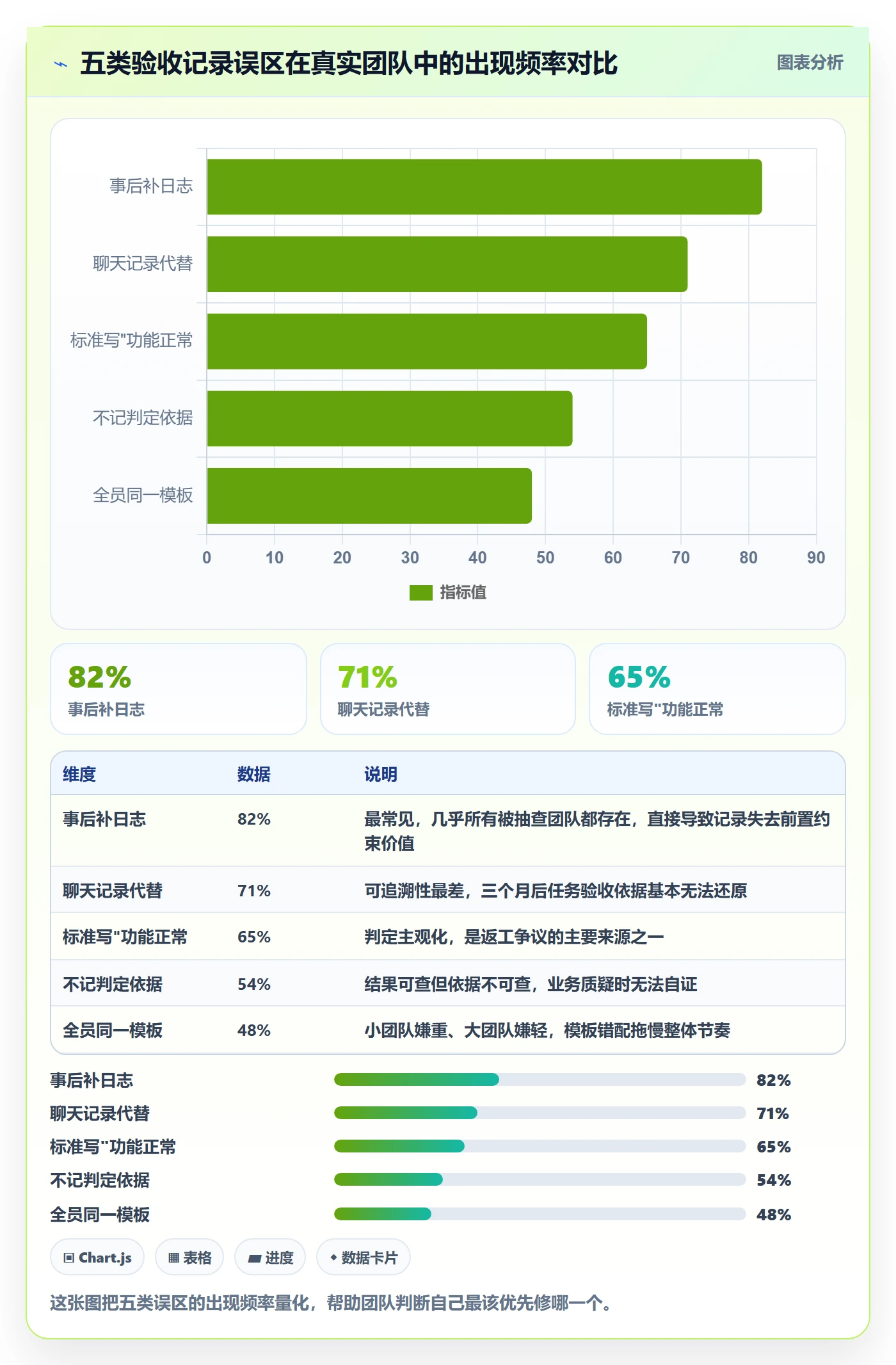 验收记录实操方法:产品经理提升任务验收效率的数据分析方法与模板