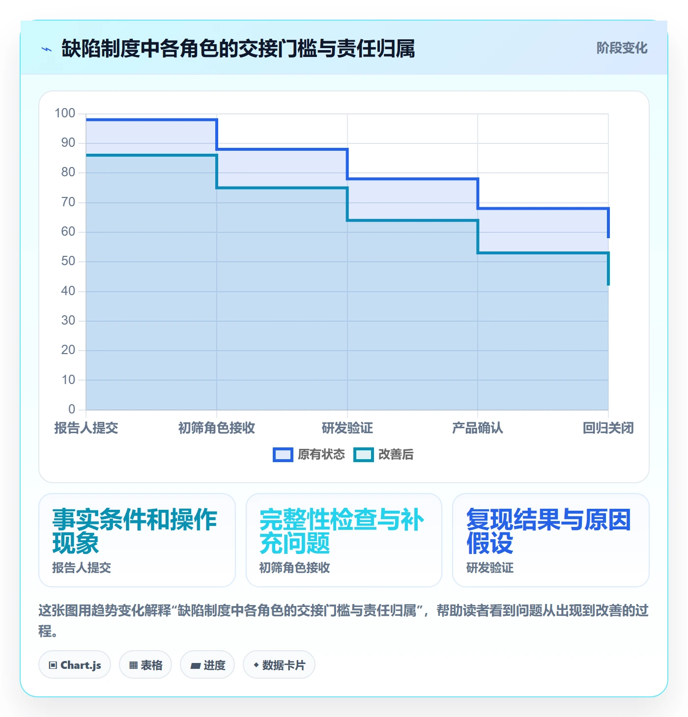 Bug / 缺陷如何做好复现步骤?企业管理者制度设计与操作步骤