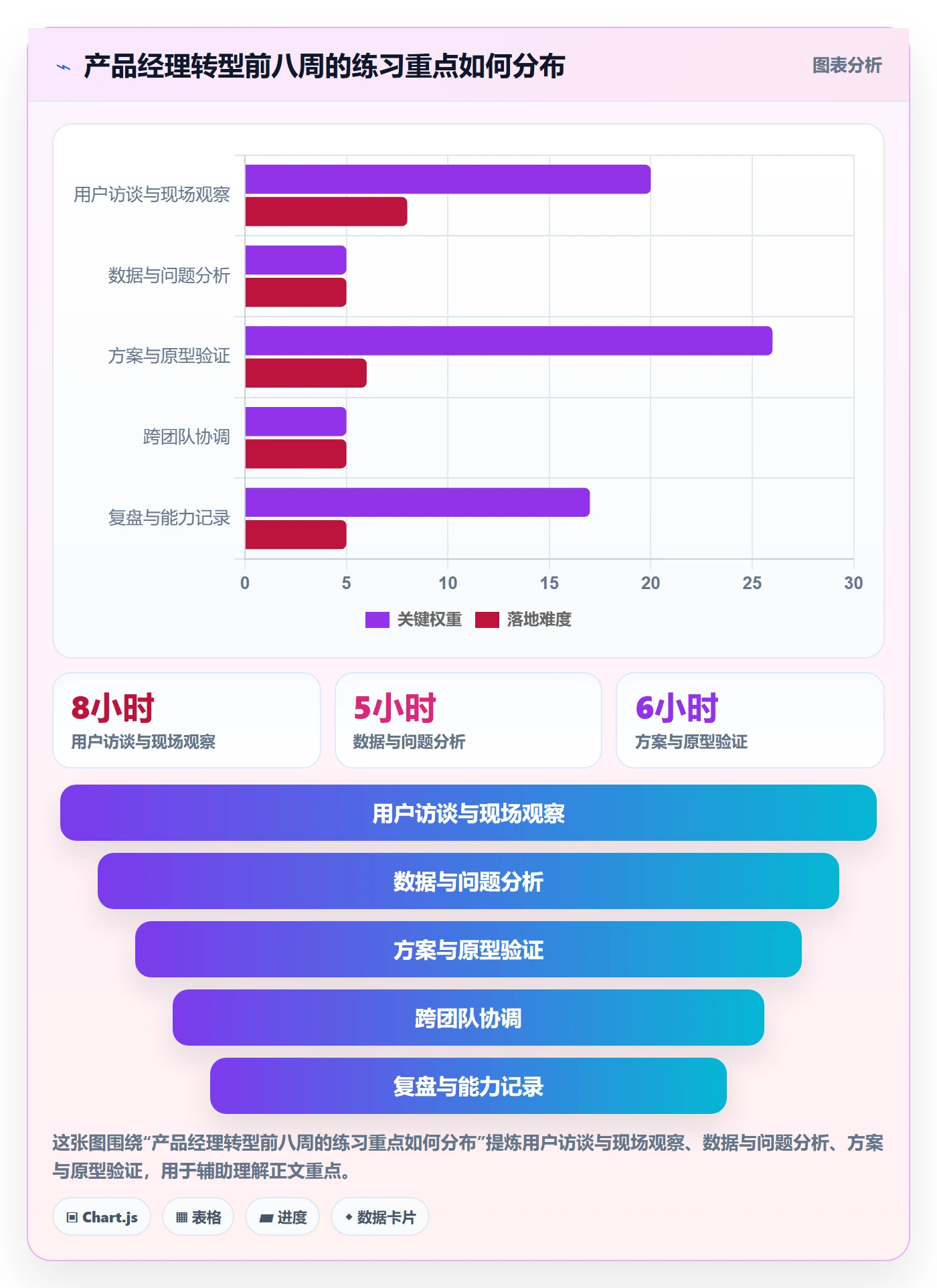 资源管理人员教程：产品经理入门指南，避坑指南