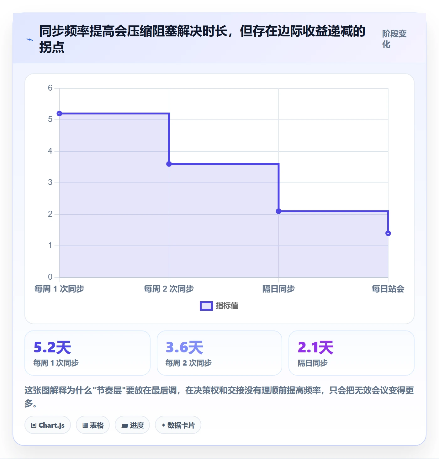 关注人实操方法:跨部门团队提升任务管理效率的风险控制方法与模板