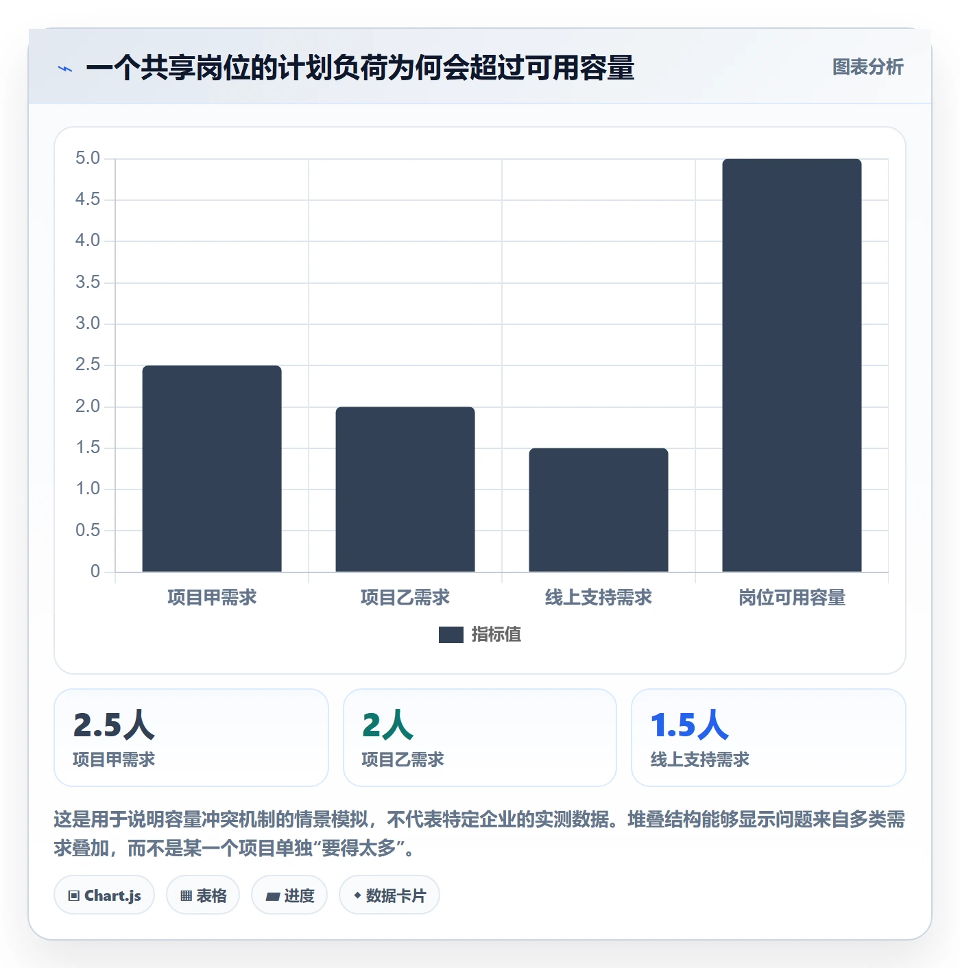 投入比例最佳实践：企业管理者人力资源计划协同管理，常见问题