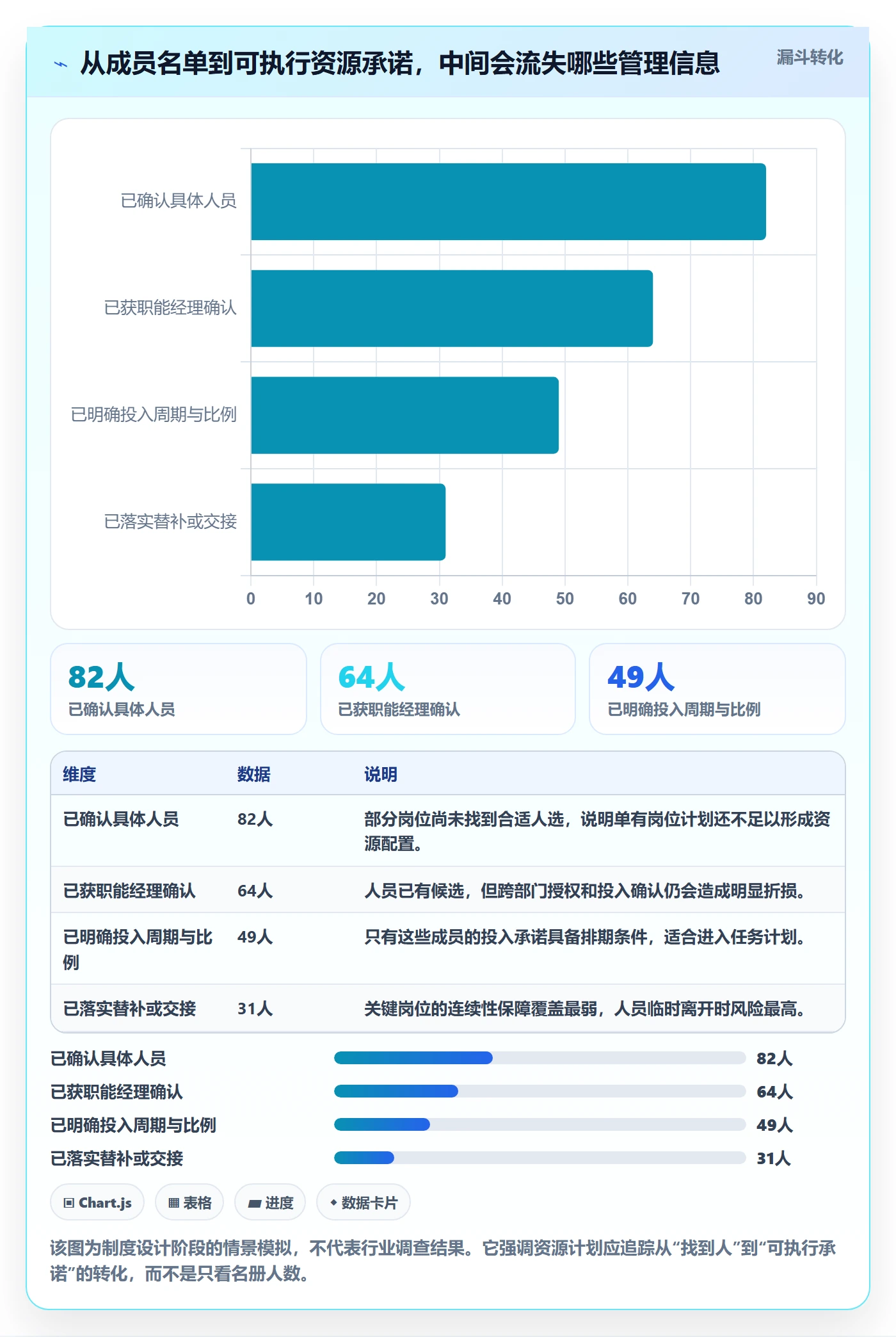 人员怎么做？项目成员制度设计：资源管理从0到1