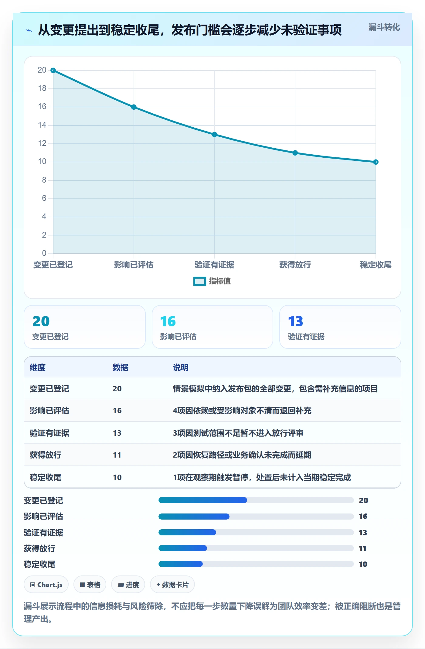 上线管理方法大全：跨部门团队发布管理落地方案落地清单