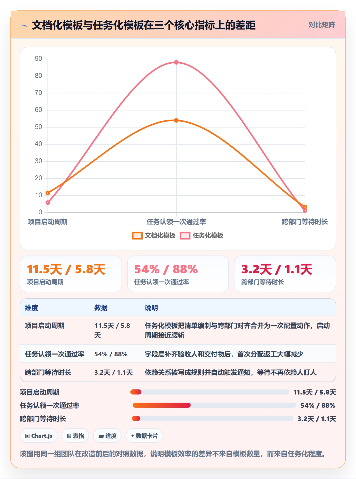 模板任务实操方法：跨部门团队提升项目模板效率的效率提升方法与模板