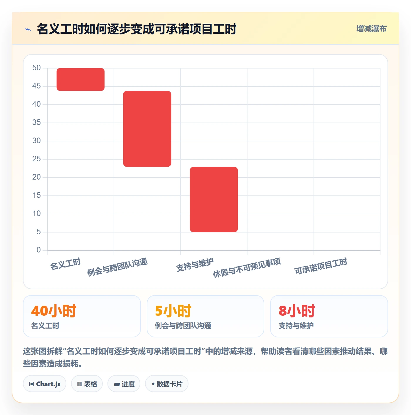 资源冲突管理方法大全:管理层人力资源计划风险控制落地清单