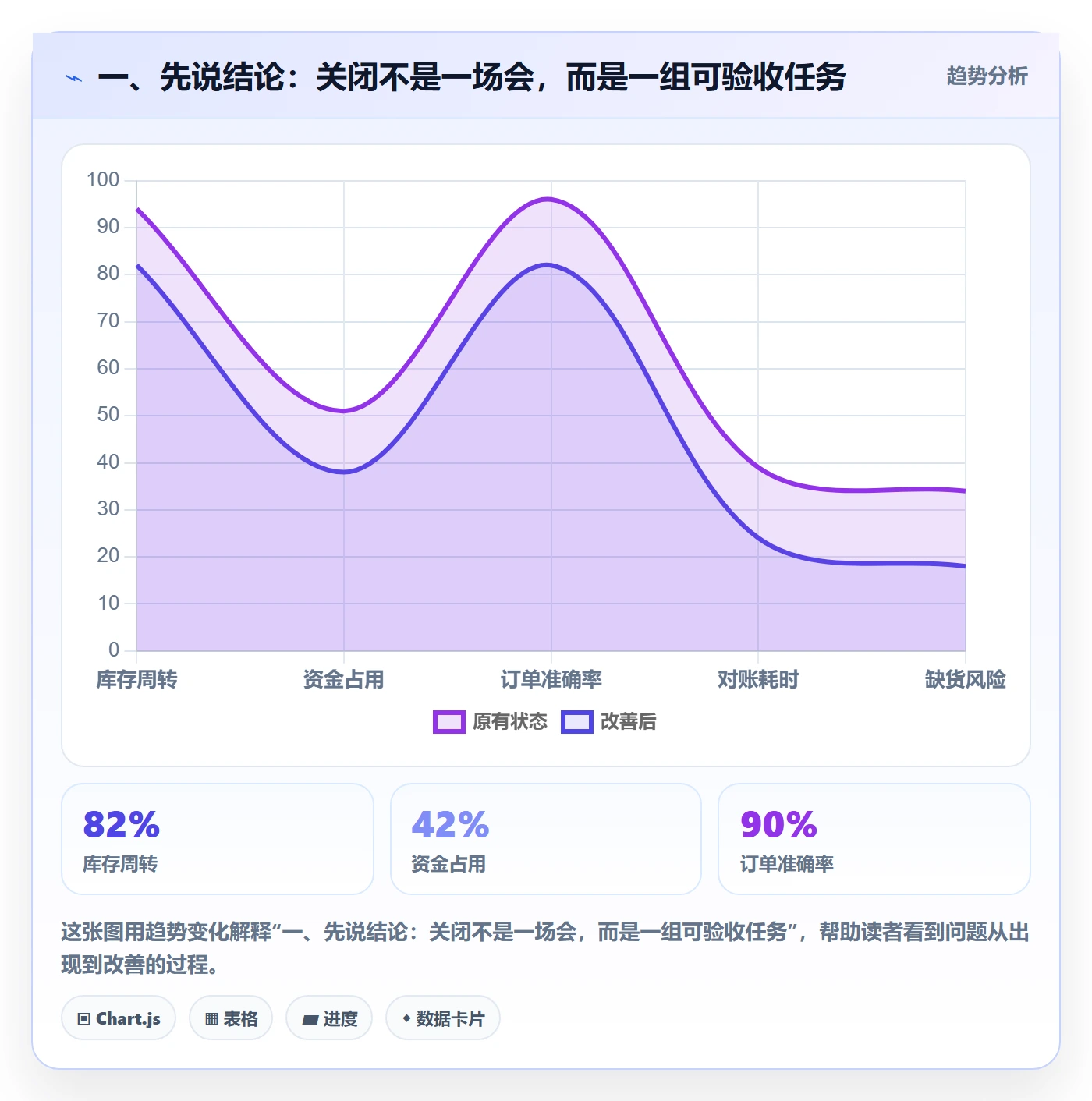 关闭最佳实践：项目成员任务执行实操方法，常见问题