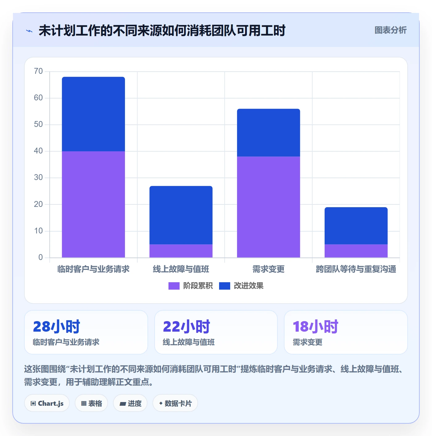 计划工时最佳实践:跨部门团队工时管理实操方法,常见问题