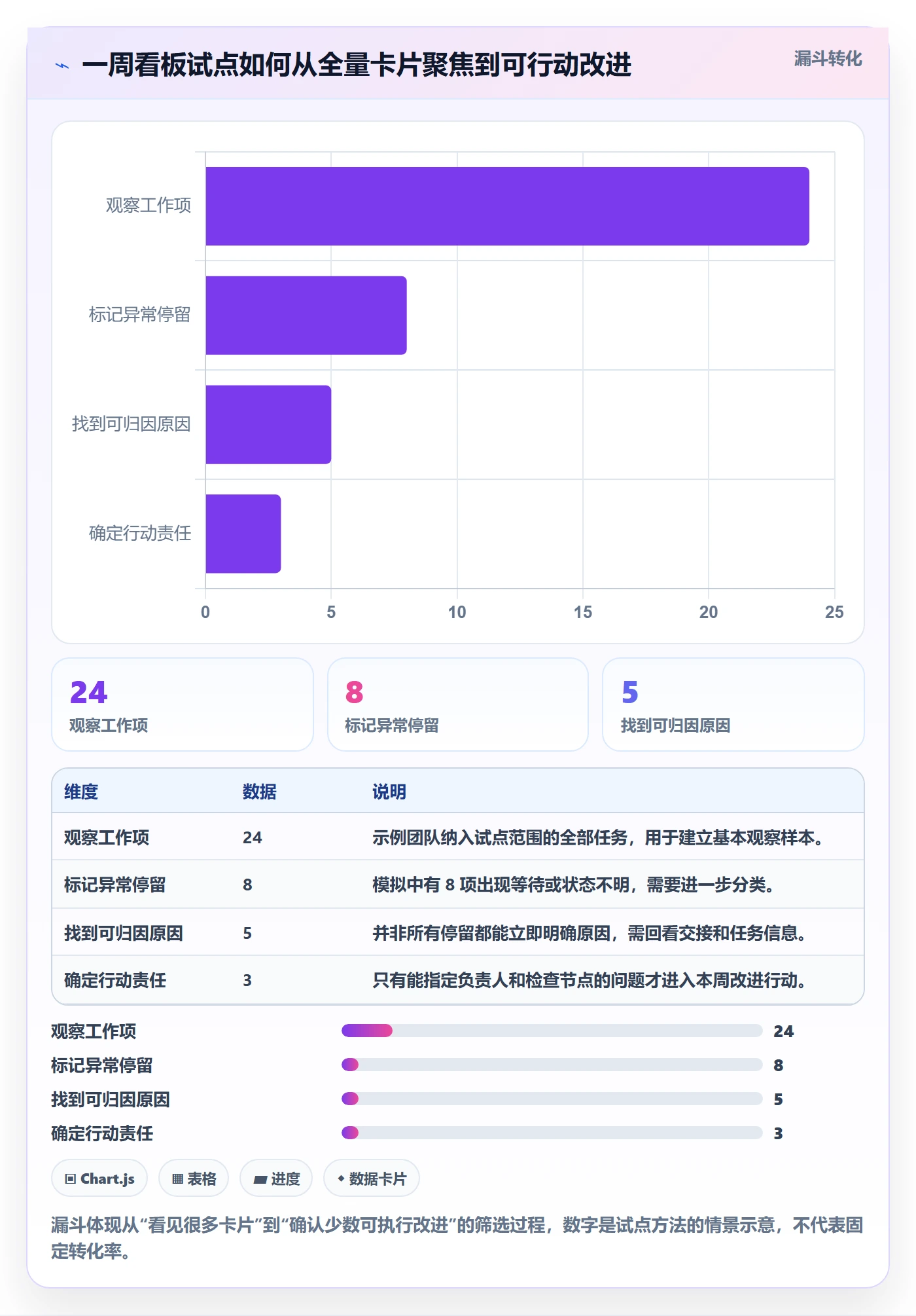 进行中实操方法：研发团队提升看板效率的入门指南方法与模板