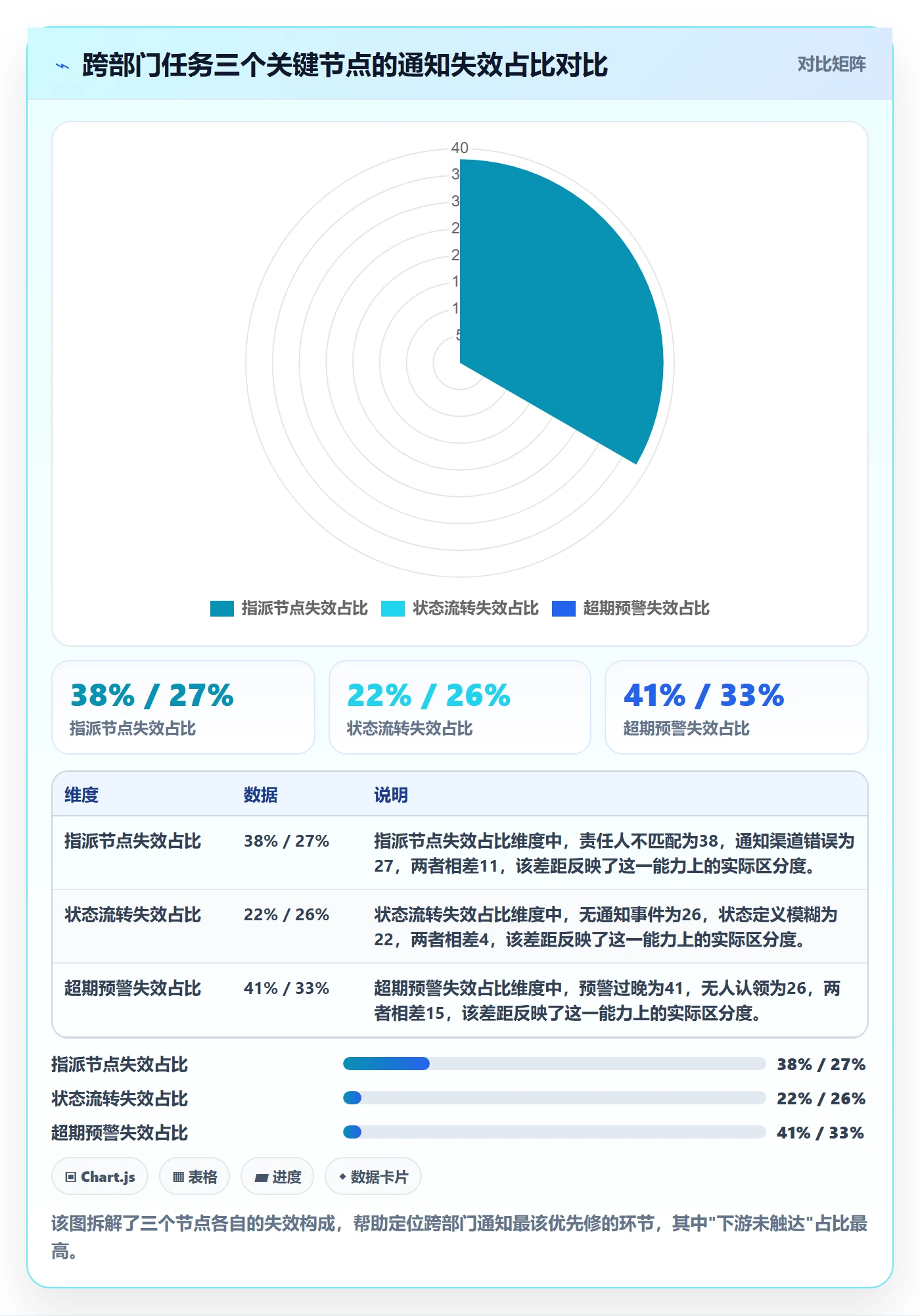 任务提醒消息通知教程:跨部门团队实操方法,避坑指南