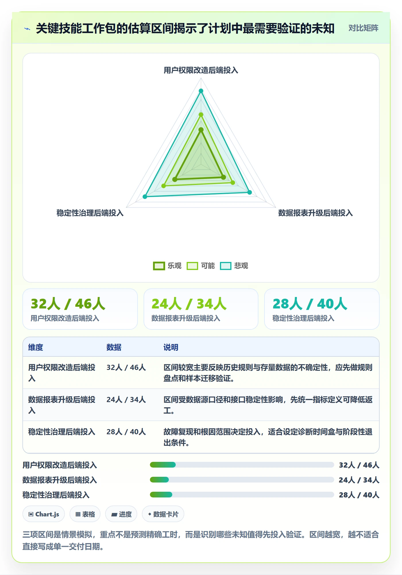 人力规划实操方法：产品经理提升人力资源计划效率的入门指南方法与模板