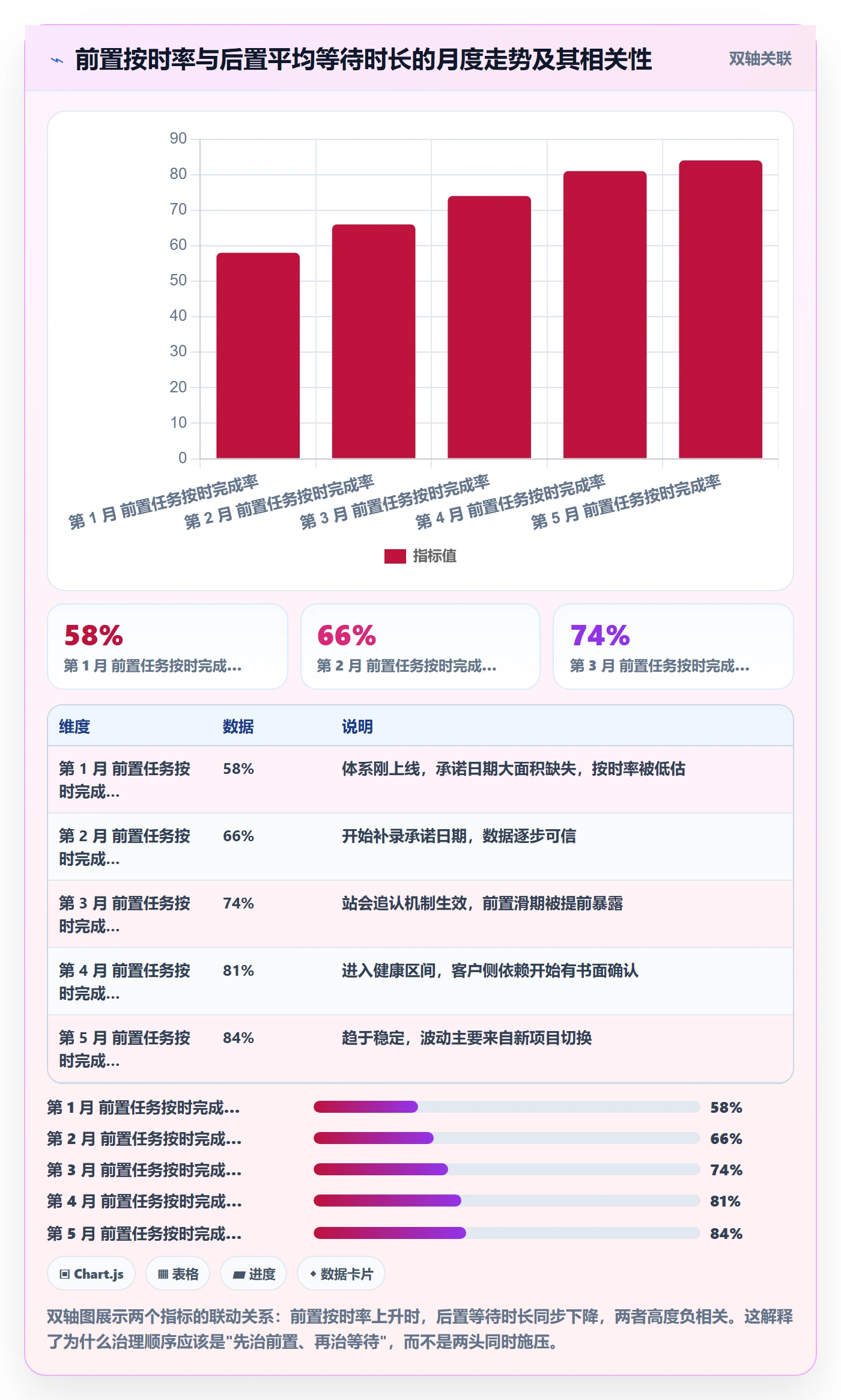 后置任务怎么做?实施团队数据分析:任务依赖从0到1